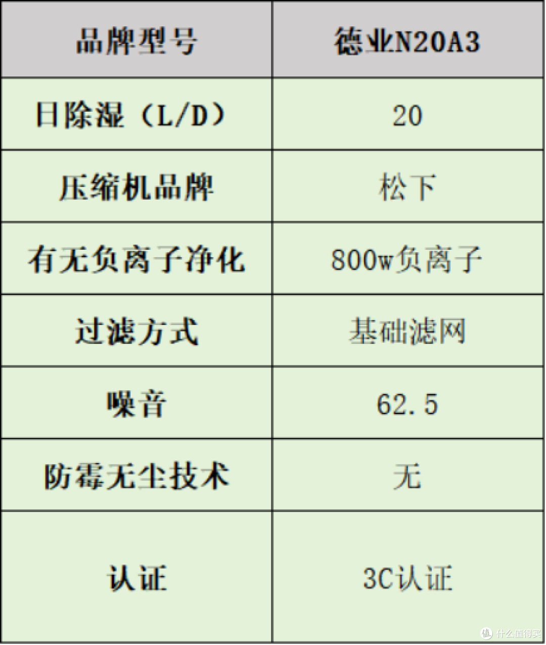 家用除湿机哪个好？品牌多维度测评分析，内附干货+选购技巧