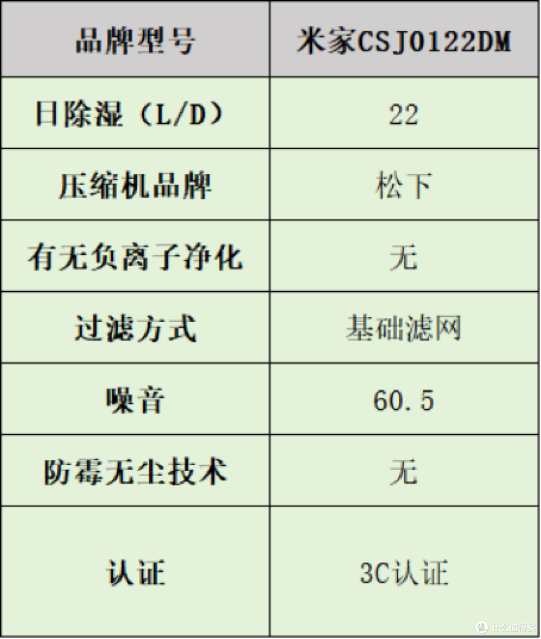 家用除湿机哪个好？品牌多维度测评分析，内附干货+选购技巧