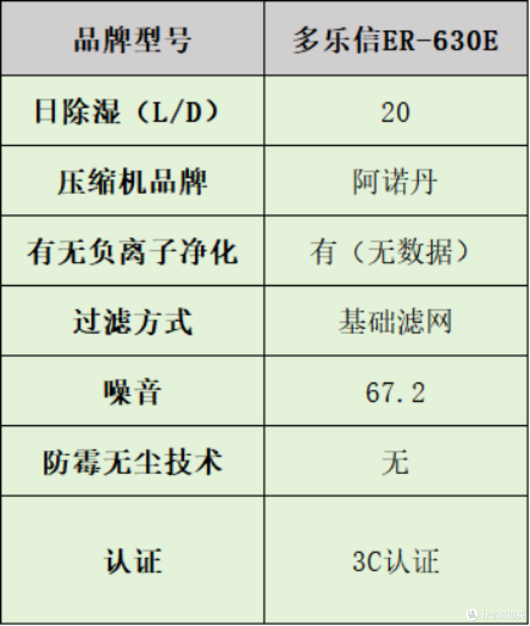 家用除湿机哪个好？品牌多维度测评分析，内附干货+选购技巧