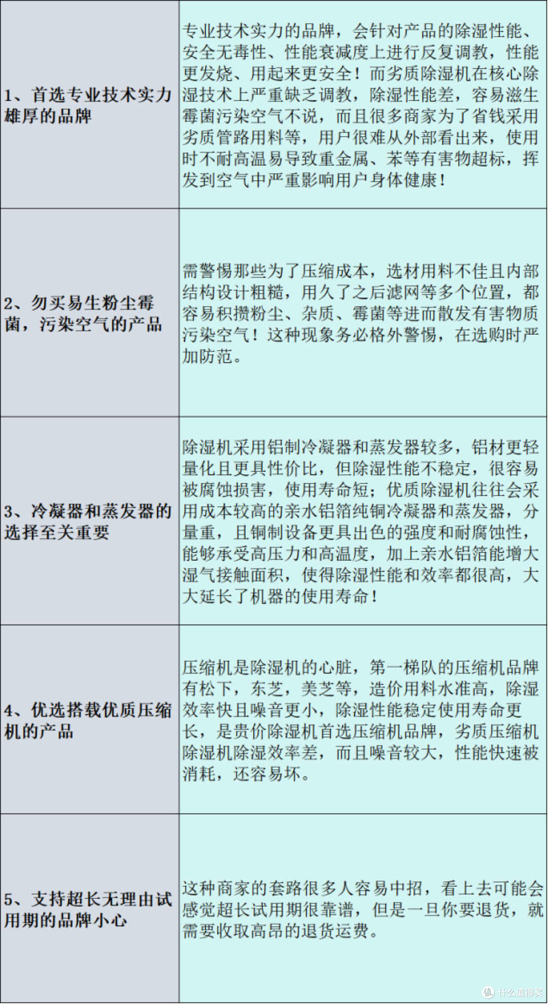 家用除湿机哪个好？品牌多维度测评分析，内附干货+选购技巧