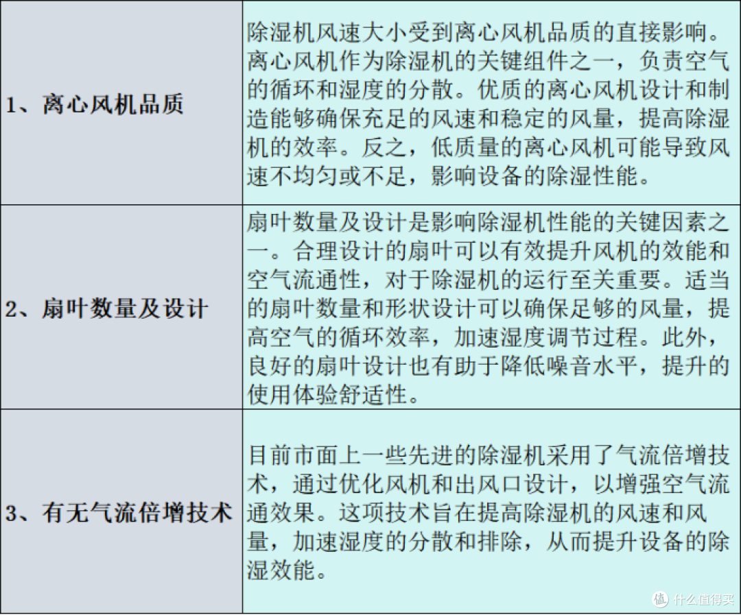 家用除湿机哪个好？品牌多维度测评分析，内附干货+选购技巧