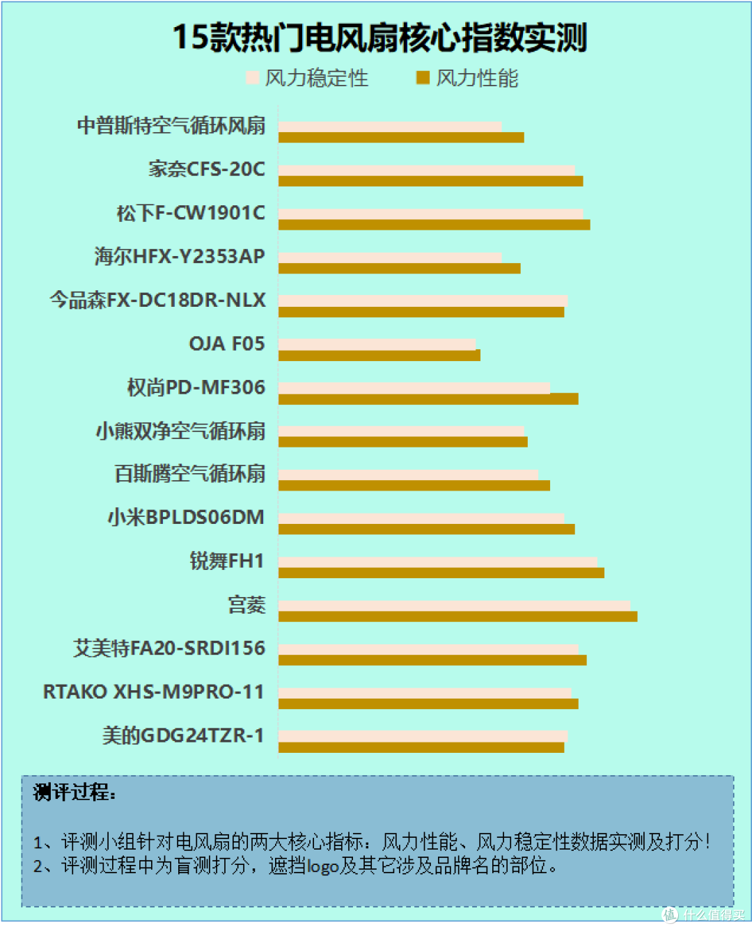 电风扇对身体有什么影响?4大危害陷阱注意避免