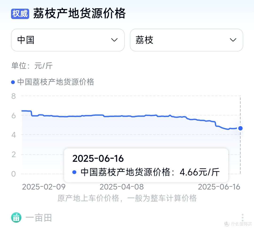 惊爆价!荔枝价格腰斩70%,果农哭晕,网友狂炫"荔枝自由"