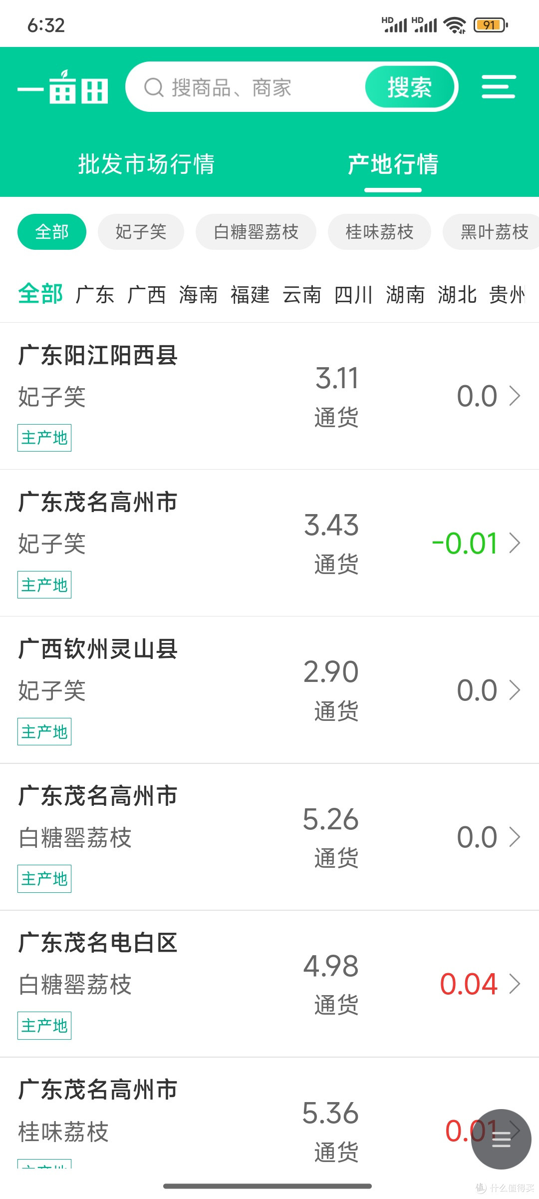 惊爆价!荔枝价格腰斩70%,果农哭晕,网友狂炫"荔枝自由"