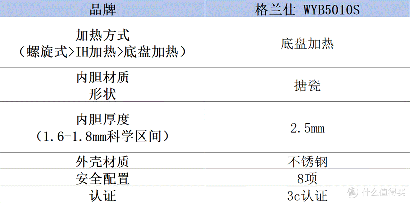 电高压锅排行榜哪个牌子好?十大爆款品牌实测分享