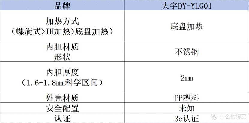 电高压锅排行榜哪个牌子好?十大爆款品牌实测分享
