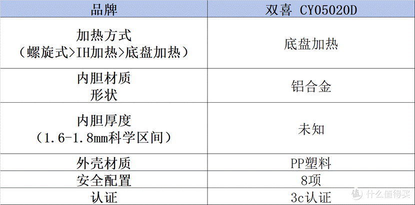 电高压锅排行榜哪个牌子好?十大爆款品牌实测分享