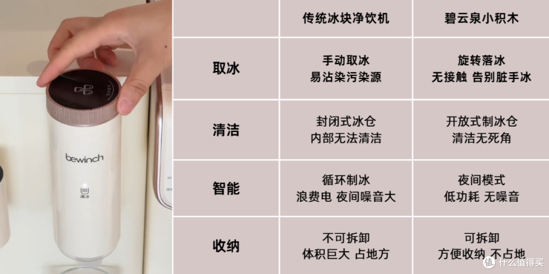 618来临,中国家庭用水十大消费趋势发布,跟着官方选购净水器