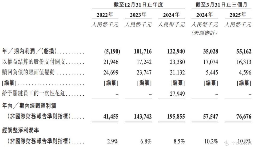 巴奴闯关港交所上市:自称为“品质火锅”第一,拉踩海底捞等同行