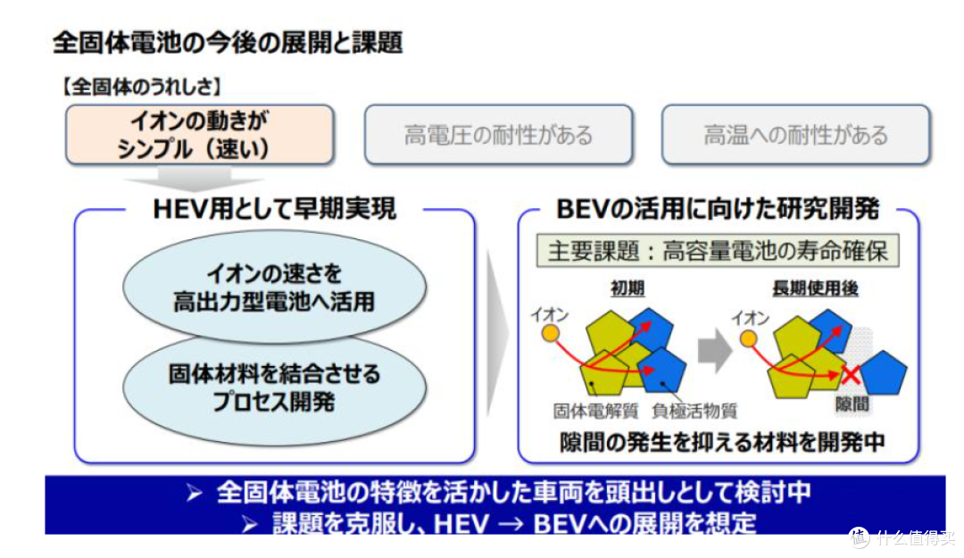 华为固态电池来了!续航3000公里,快充5分钟,依然遥遥领先