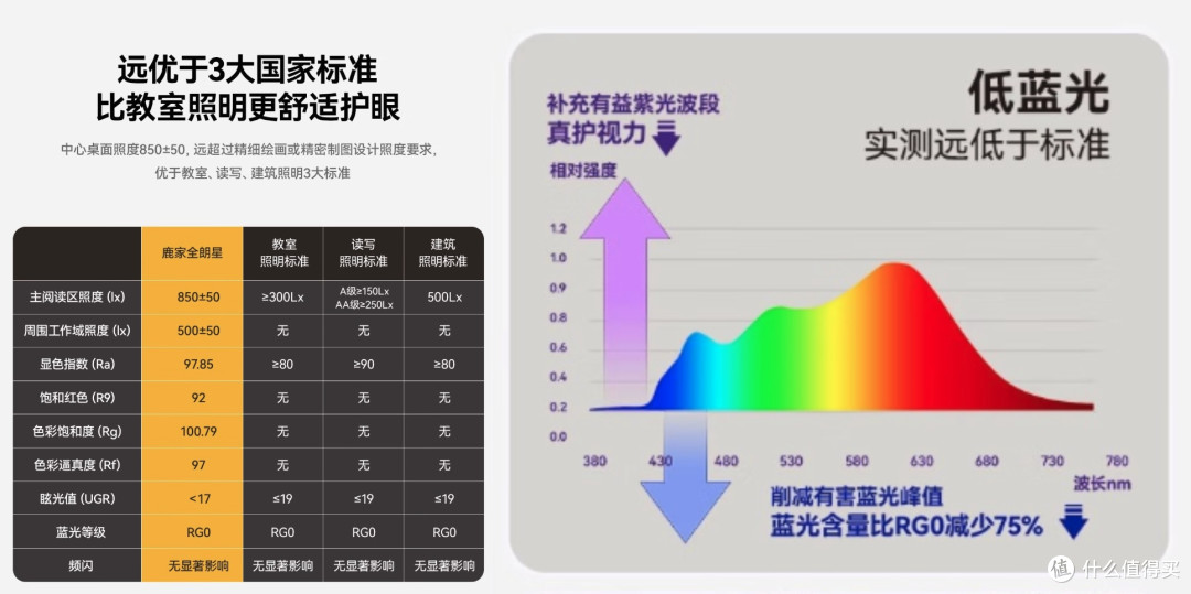 618刚需神价捡漏攻略!蓝牙耳机/空气炸锅/卧室灯/夏凉被别等明年
