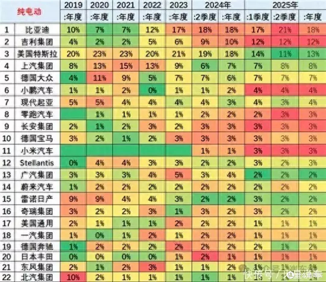 全球“最好卖”的十大纯电品牌:特斯拉排第三,小鹏排第六