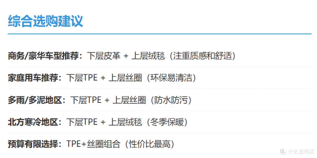 简单研究一下之后,给轩逸换了“TPE+丝圈”脚垫