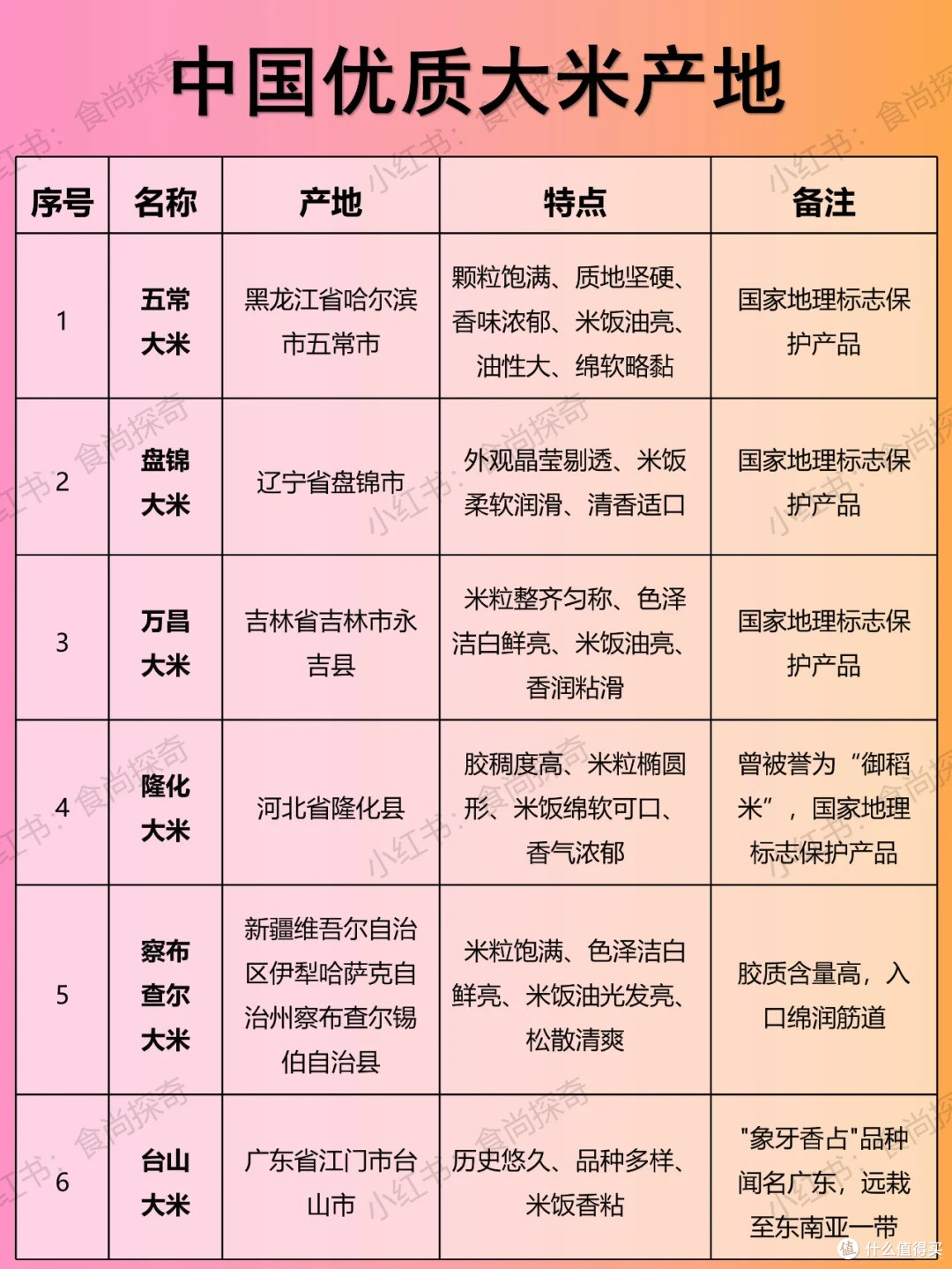 别再只知道五常大米,全国最好吃的大米排名