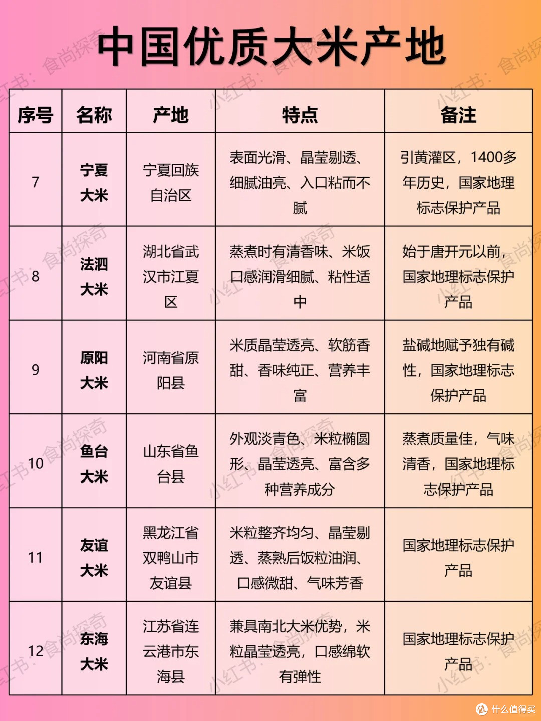 别再只知道五常大米,全国最好吃的大米排名