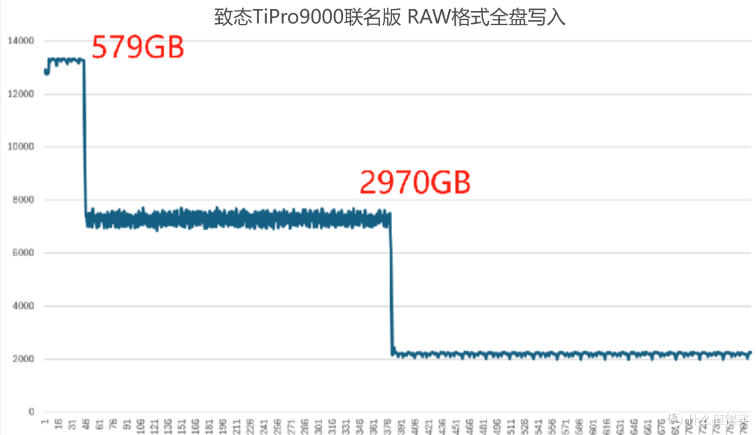 天兵包围中杀出一条血路!致态TiPro9000《黑神话:悟空》联名版