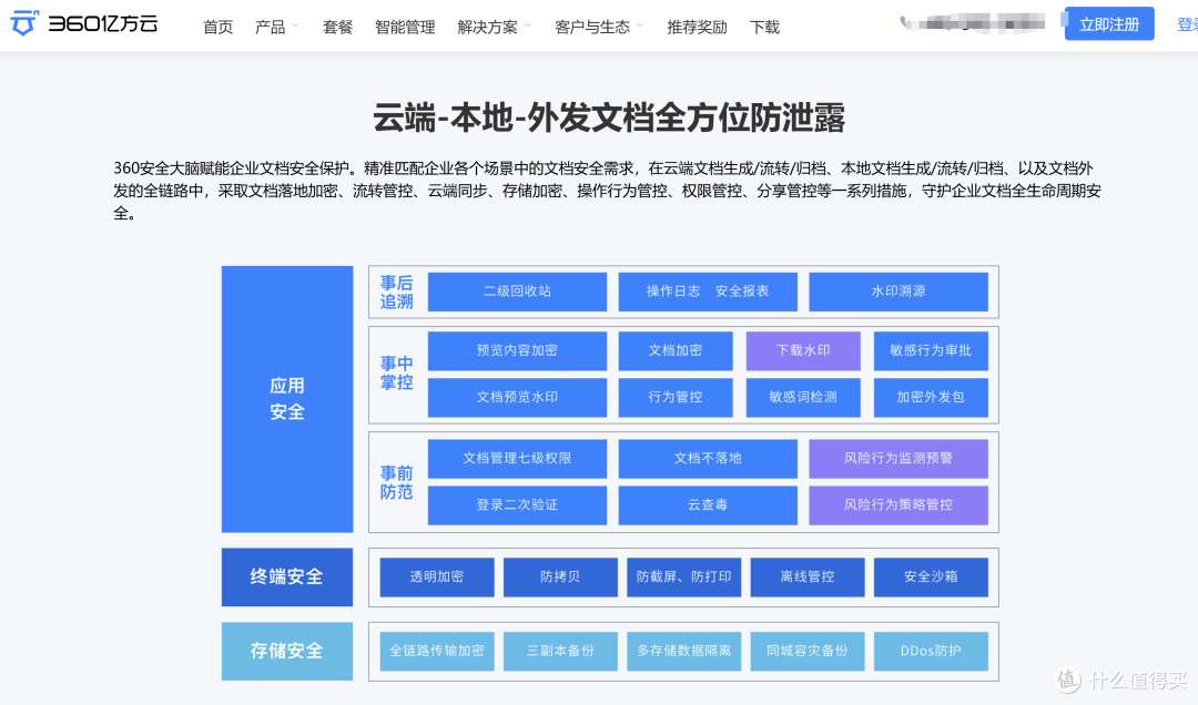 21款实用开源文档管理工具汇总(2025更新)