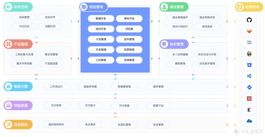 21款实用开源文档管理工具汇总(2025更新)