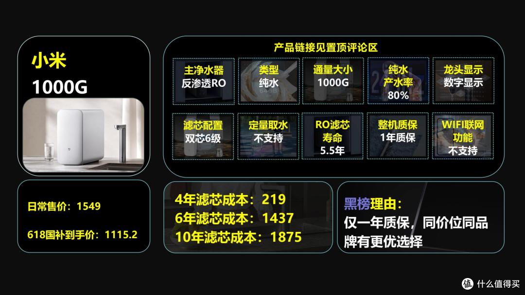 净水器红黑榜，这些款“滤芯刺客”别买了，全价位净水器推荐
