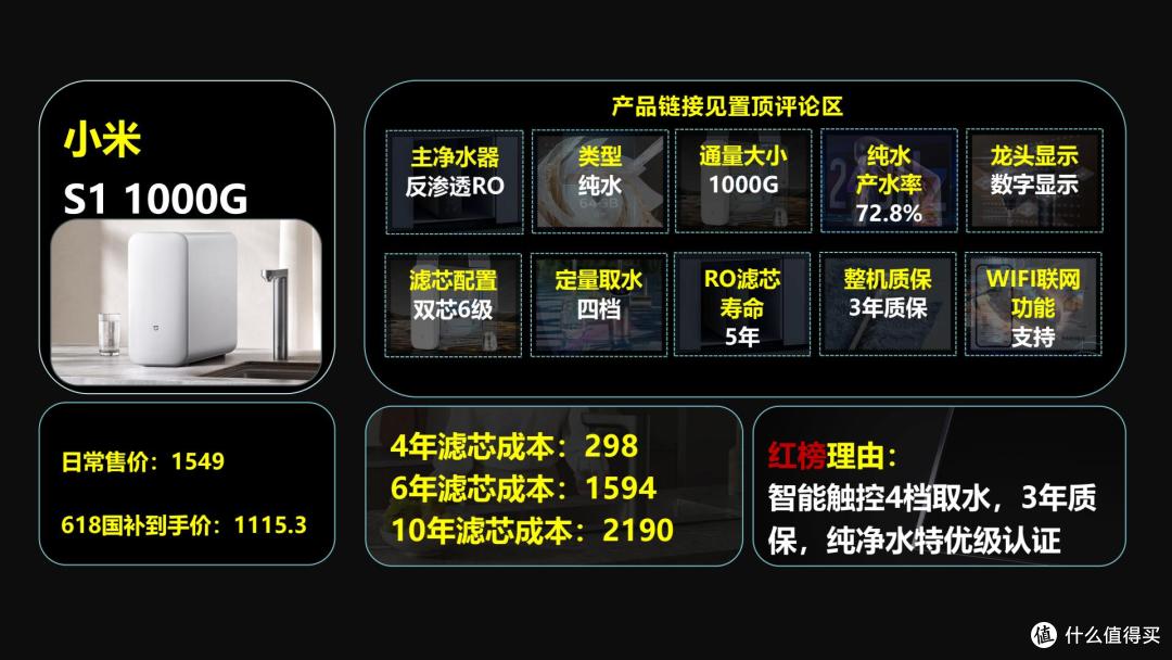 净水器红黑榜，这些款“滤芯刺客”别买了，全价位净水器推荐