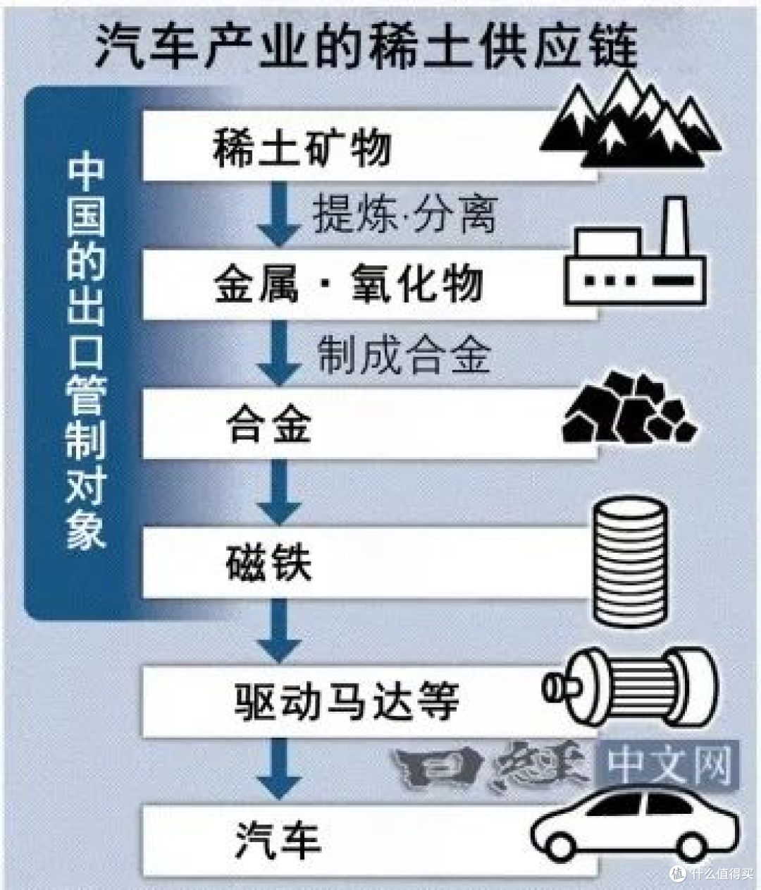 日车企被中国“卡脖”?日媒:依赖中国不改变,供应链将再次混乱