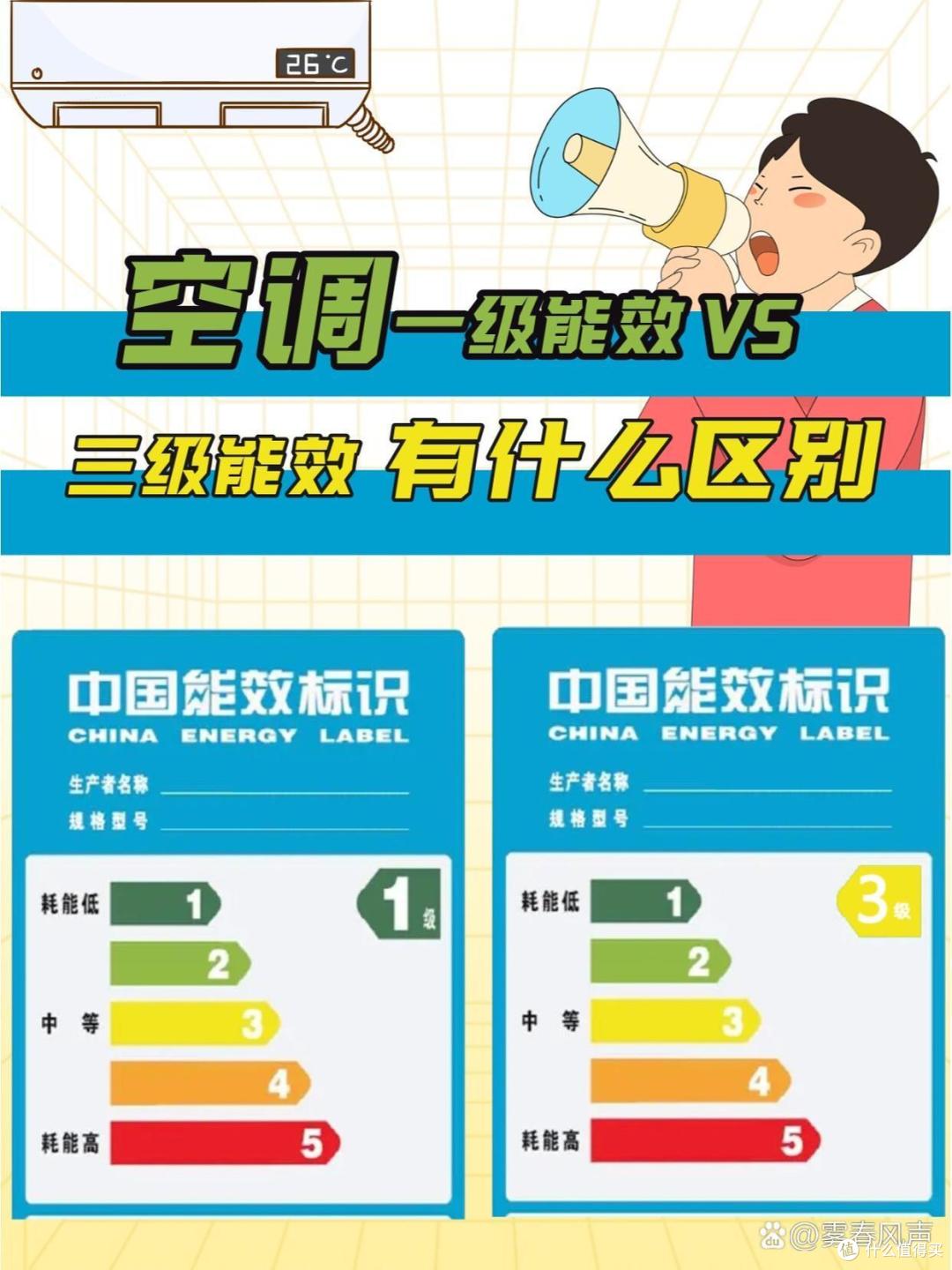 懂行的师傅建议:买空调没必要买贵的,能满足这3个条件就行