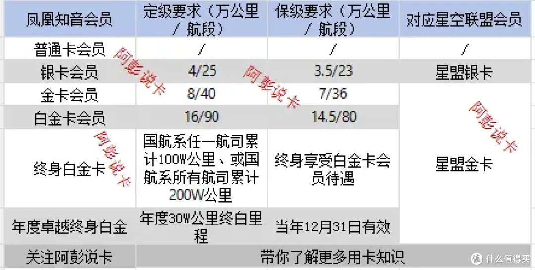 2025国航联名信用卡终极指南：闭眼入这3张！
