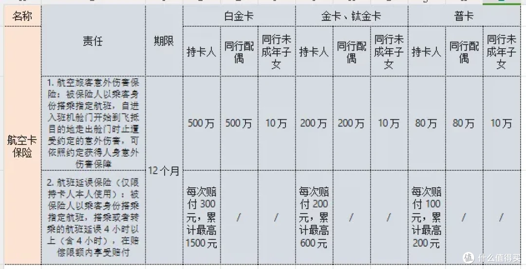 2025国航联名信用卡终极指南：闭眼入这3张！