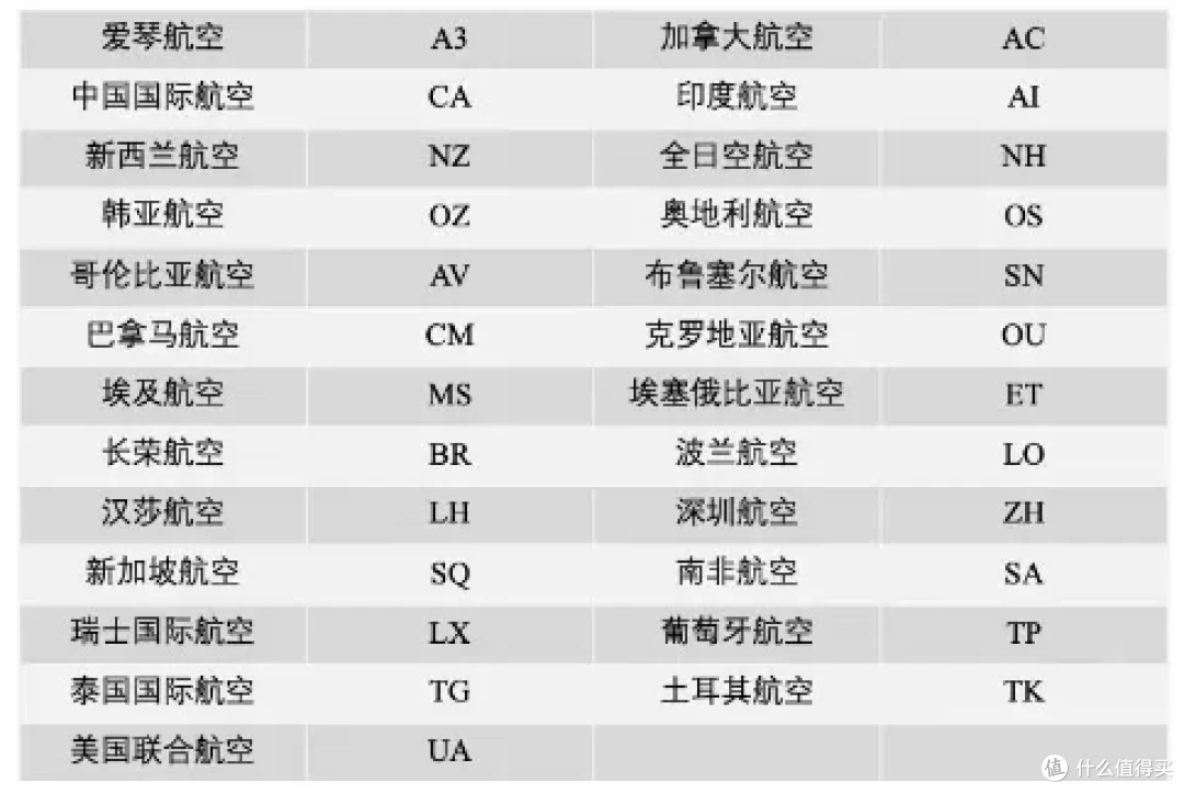 2025国航联名信用卡终极指南：闭眼入这3张！