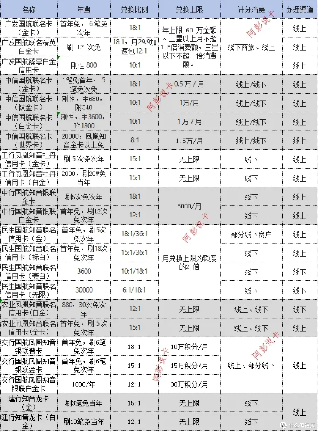 2025国航联名信用卡终极指南：闭眼入这3张！