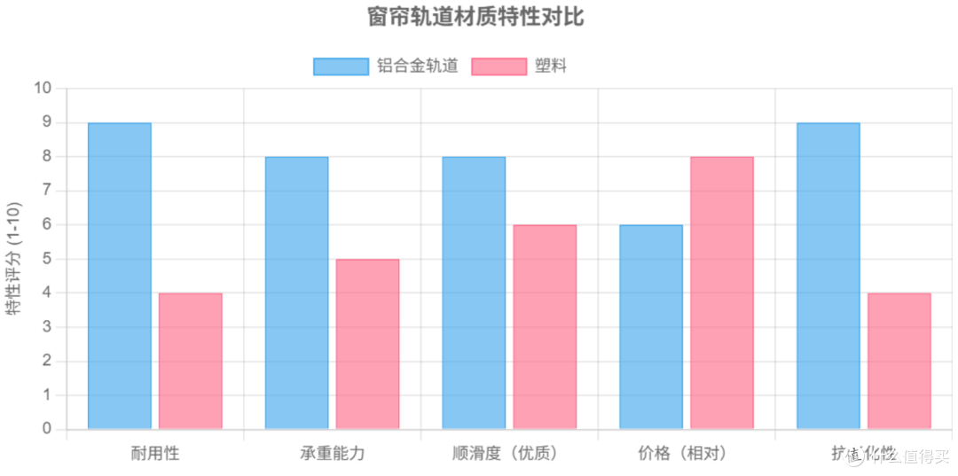 预算200元！打造网红级飘窗纱帘，从选购到安装，超详细实战记录