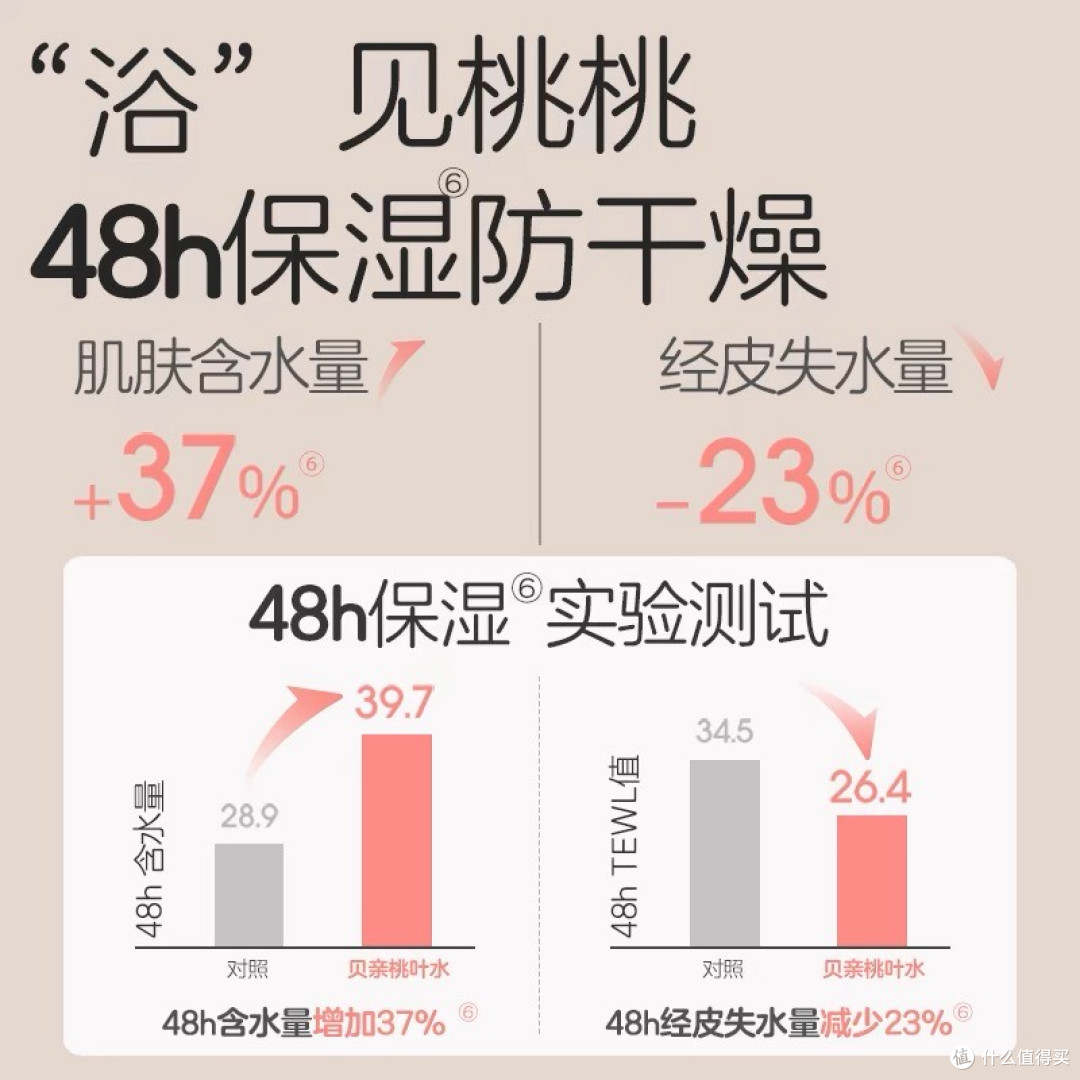 夏天痱子多?试试贝亲桃子水