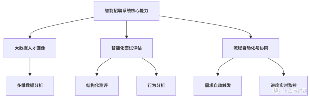 央国企如何利用智能招聘系统精准选才?