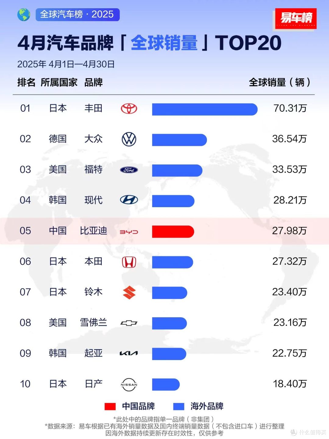 智驾出海全面爆发，比亚迪销量起飞