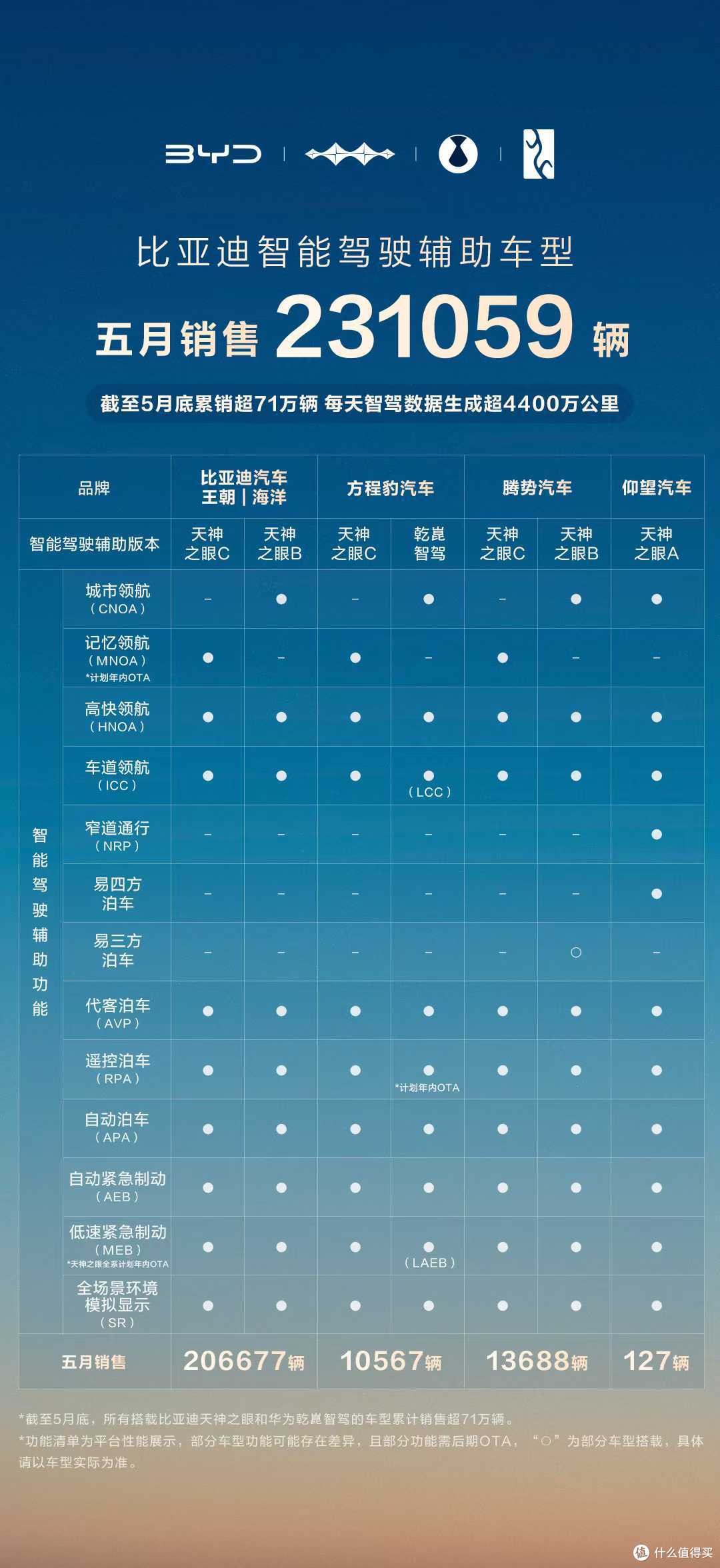 智驾出海全面爆发,比亚迪销量起飞