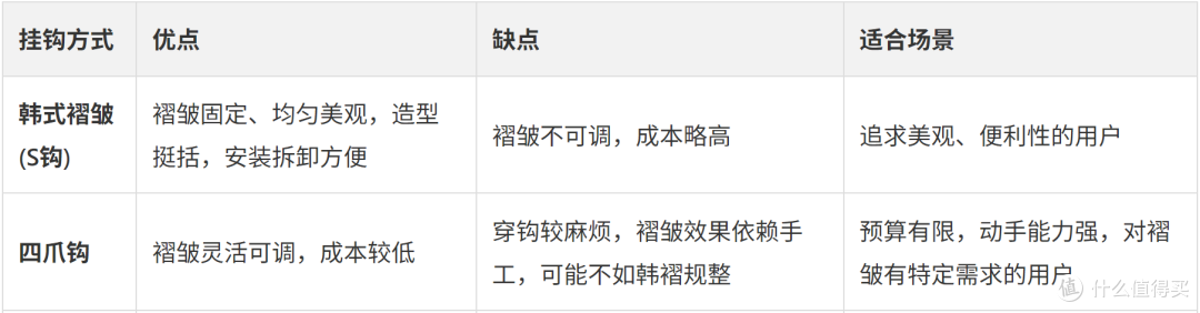 预算200元！打造网红级飘窗纱帘，从选购到安装，超详细实战记录