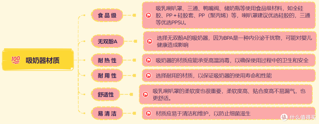省时75%的无痛吸奶器是智商税吗?618期间十月结晶P3 PRO+深度测评