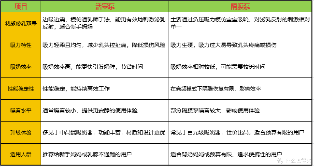 省时75%的无痛吸奶器是智商税吗?618期间十月结晶P3 PRO+深度测评