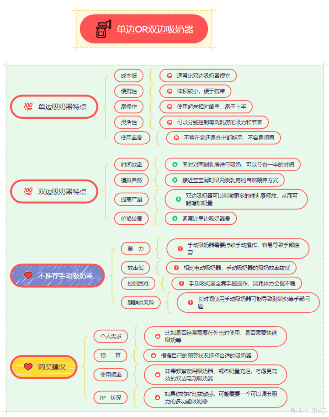 省时75%的无痛吸奶器是智商税吗?618期间十月结晶P3 PRO+深度测评