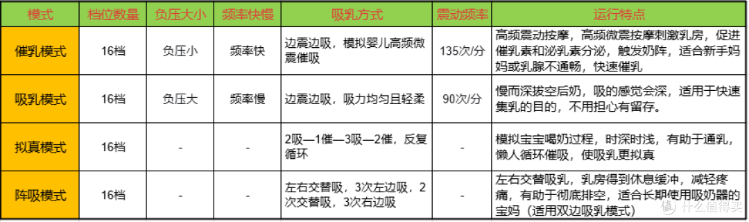 省时75%的无痛吸奶器是智商税吗?618期间十月结晶P3 PRO+深度测评