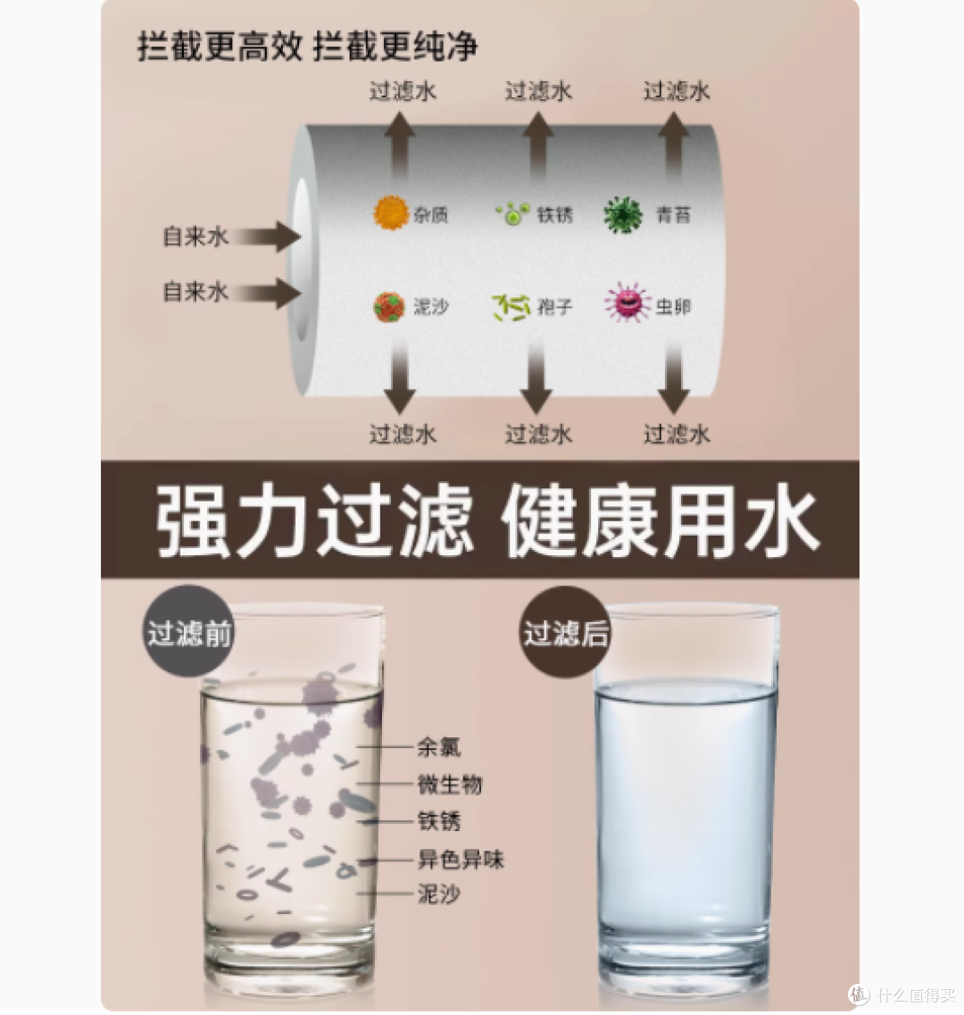 雅兰登水龙头过滤器:宿舍与家庭的理想滤水之选
