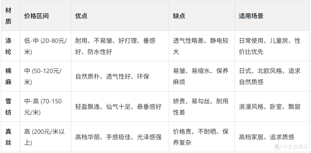 预算200元！打造网红级飘窗纱帘，从选购到安装，超详细实战记录