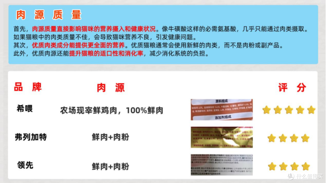 什么牌子的猫粮好?好猫粮排行榜前十名实测对比
