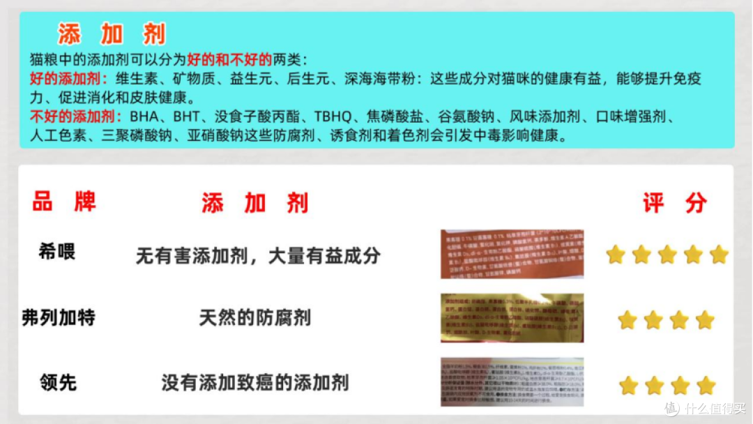 什么牌子的猫粮好?好猫粮排行榜前十名实测对比