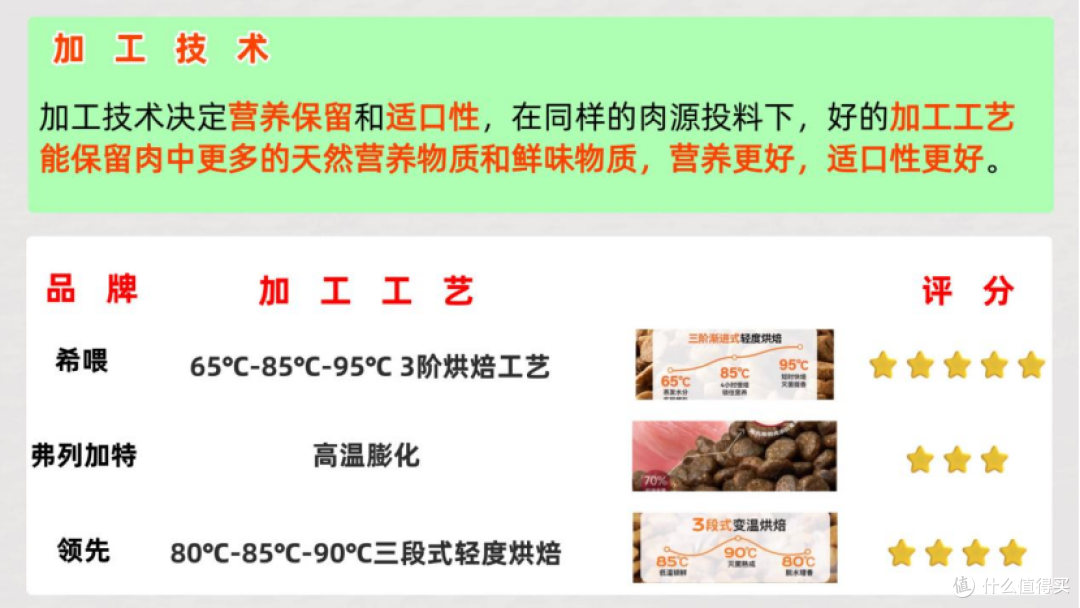 什么牌子的猫粮好?好猫粮排行榜前十名实测对比