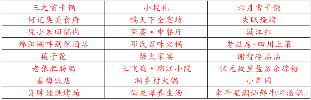 川派特色美食榜单评选活动（绵阳站）第三批次探店活动圆满收官