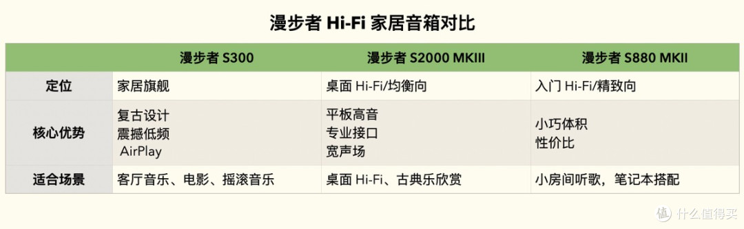 桌搭美学与音质盛宴：漫步者三款 Hi-Fi 音箱深度体验横评