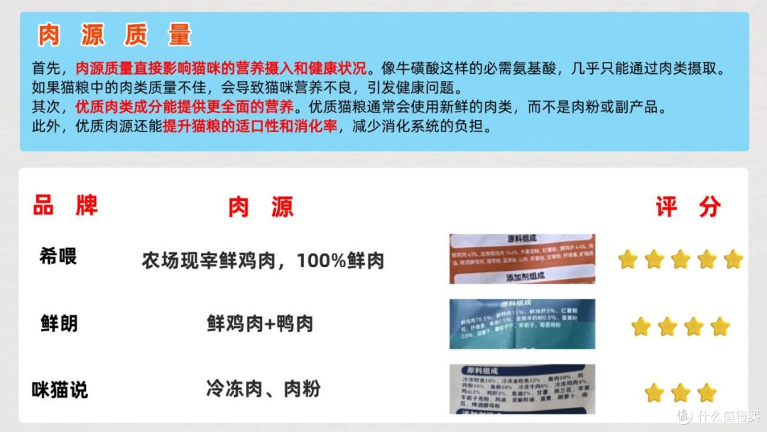 2025猫粮品牌排行大揭秘！口碑佳性价比之王猫咪猫粮推荐
