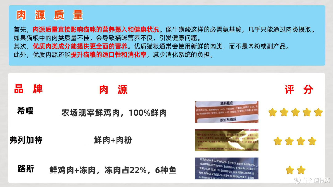 适合幼猫的猫粮怎么选?猫咪猫粮推荐性价比极佳的