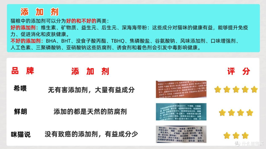 2025猫粮品牌排行大揭秘！口碑佳性价比之王猫咪猫粮推荐